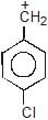 Carbocation & Carbanions | Chemistry for JEE Main & Advanced